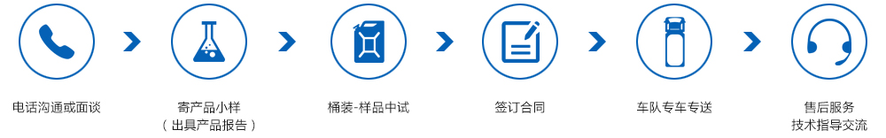 和時(shí)利服務(wù)流程1