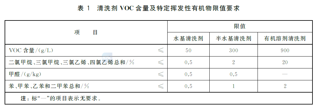 清洗劑限值