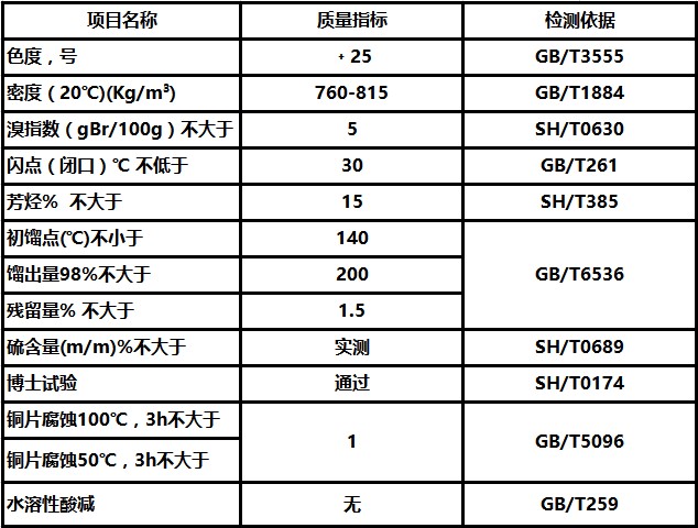 200#一級(jí)品