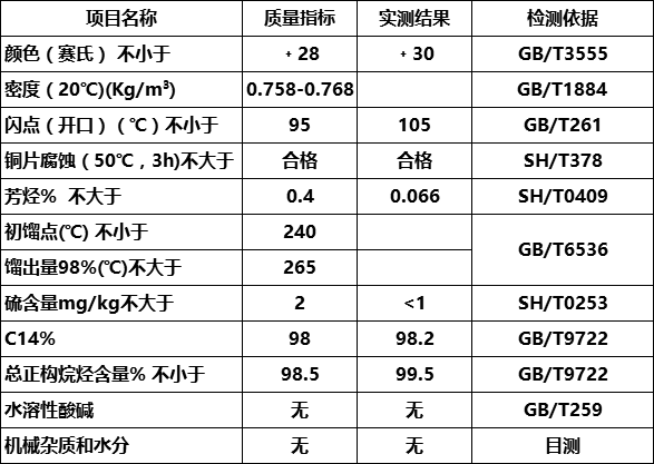 c13指標