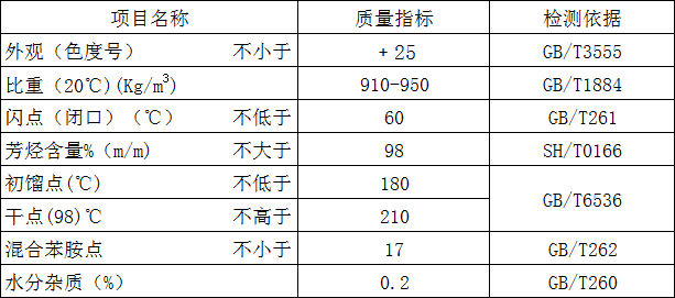 芳烴150#