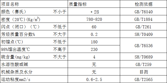 D60指標