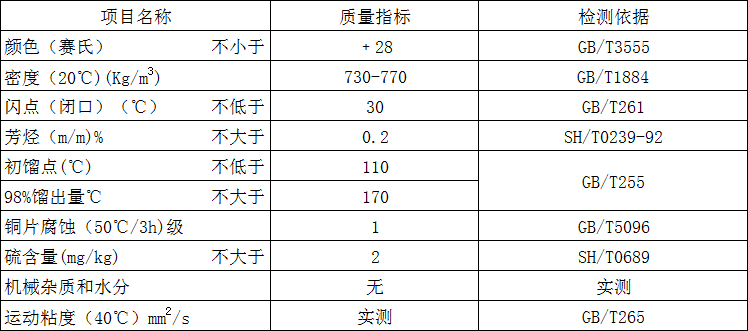 D30指標(biāo)
