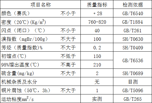 D40指標(biāo)