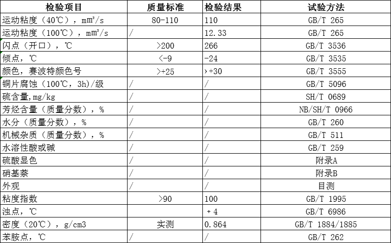 500N基礎(chǔ)油