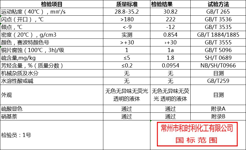 150N指標