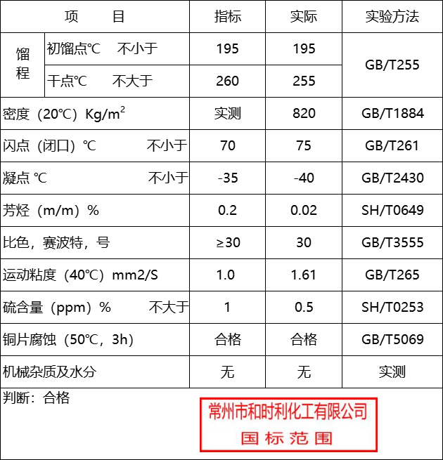 260#指標(biāo)