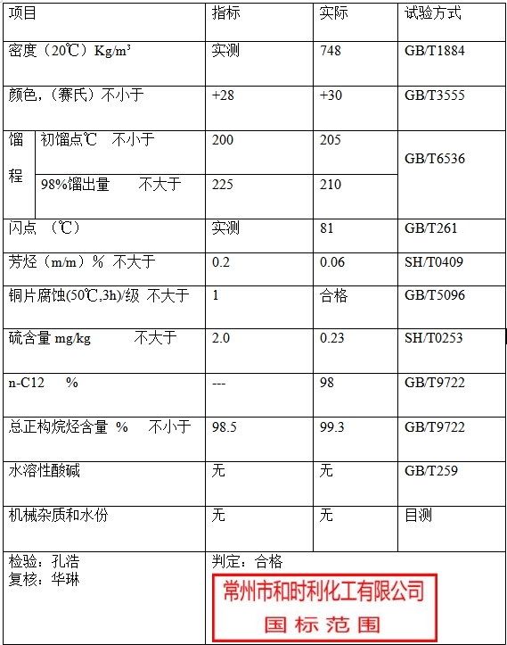 c12指標(biāo)