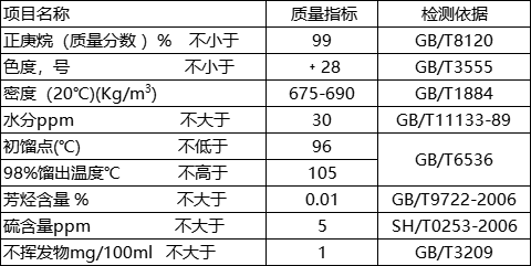 正庚烷99%指標