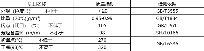 芳烴s-300指標(biāo)