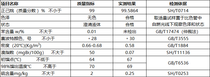 無苯正己烷指標(biāo)