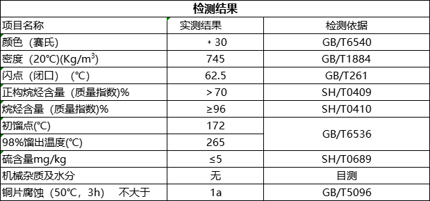 燒火油